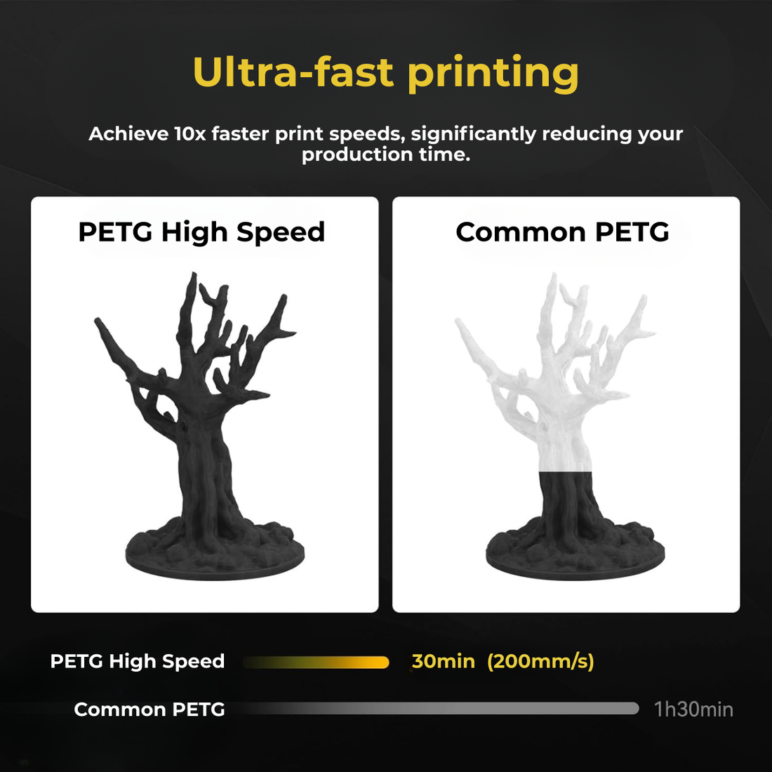 PETG High Speed Latte