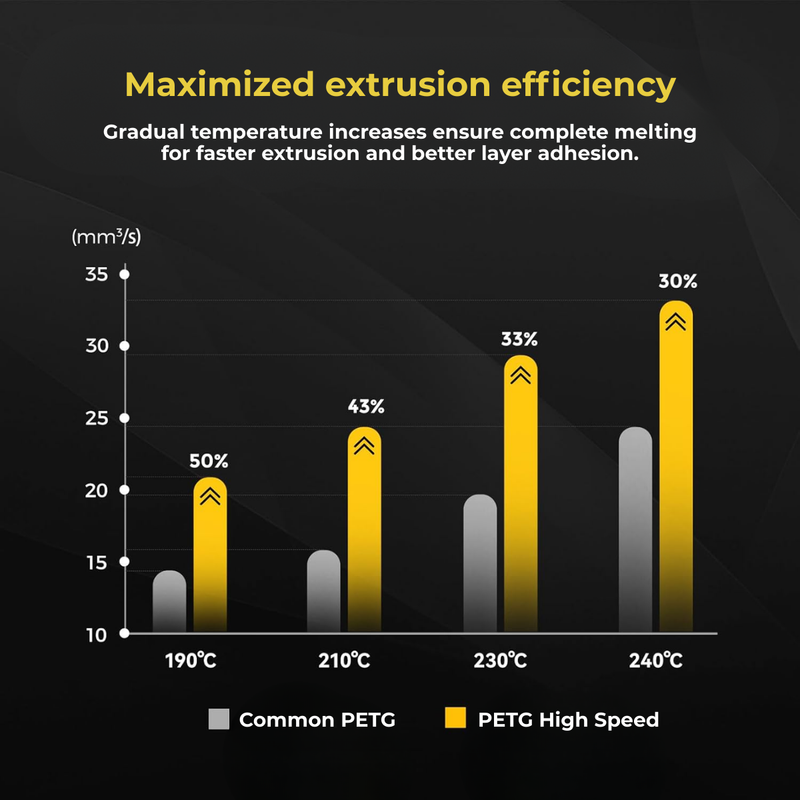 PETG High Speed Coffee