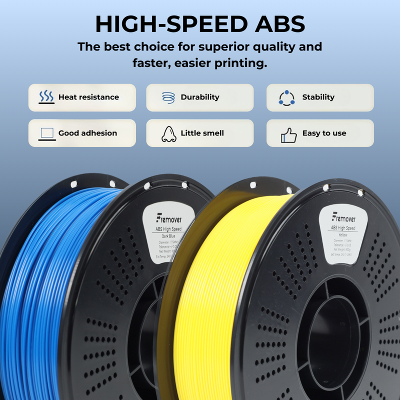 ABS High Speed Mint Green