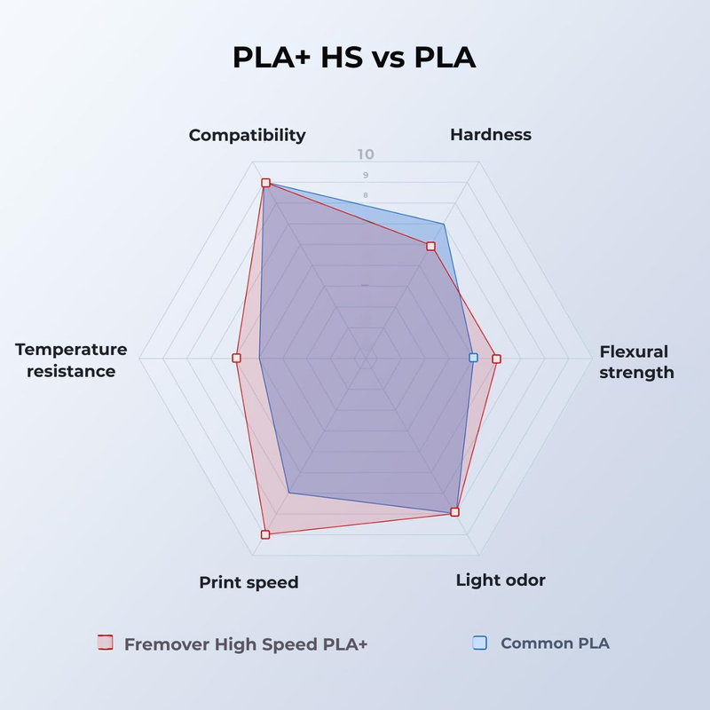 PLA+ HIGH SPEED Vanilla